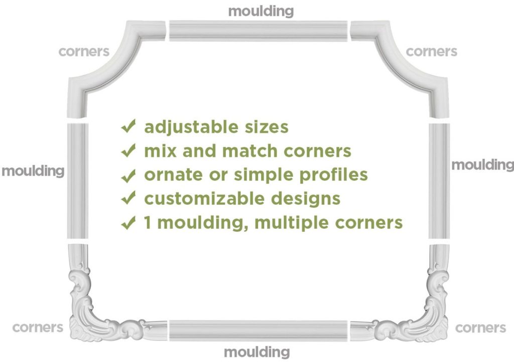 panel moulding system options
